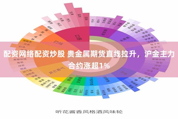 配资网络配资炒股 贵金属期货直线拉升，沪金主力合约涨超1%
