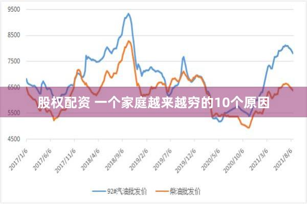 股权配资 一个家庭越来越穷的10个原因